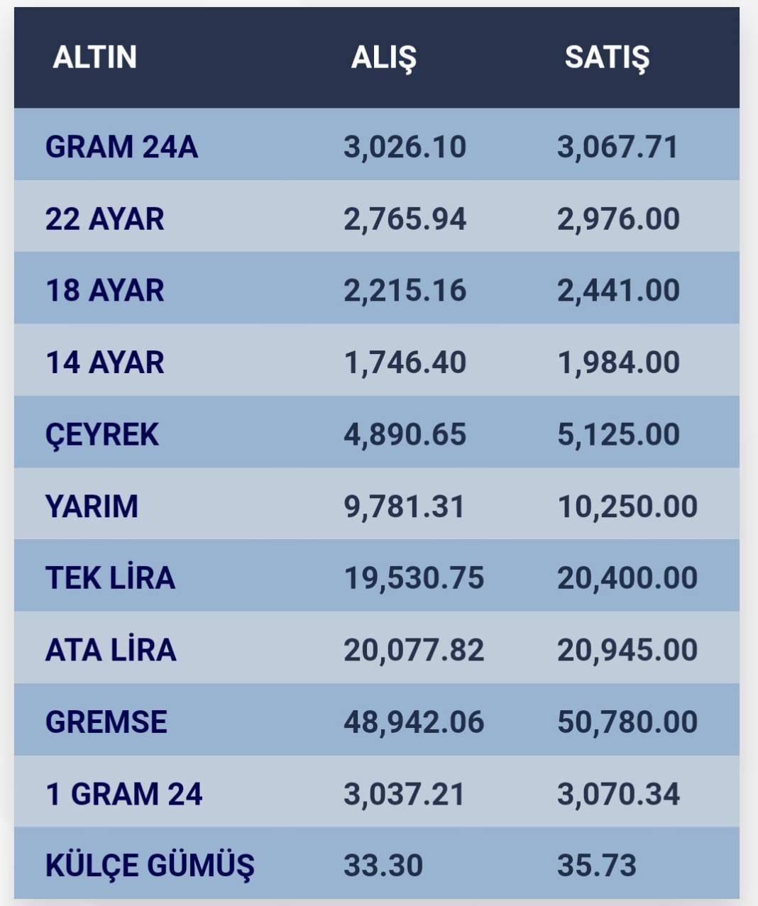 Konya’da altın fiyatları ve güncel döviz kurları I 02 Ekim 2024 9